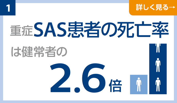 重症な睡眠時無呼吸症候群患者の死亡率は健常者の2 6倍