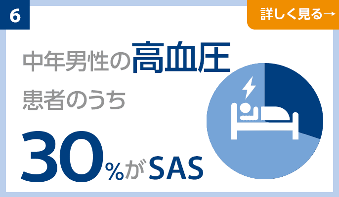 無呼吸ラボ 睡眠時無呼吸症候群のホントを伝える情報サイト